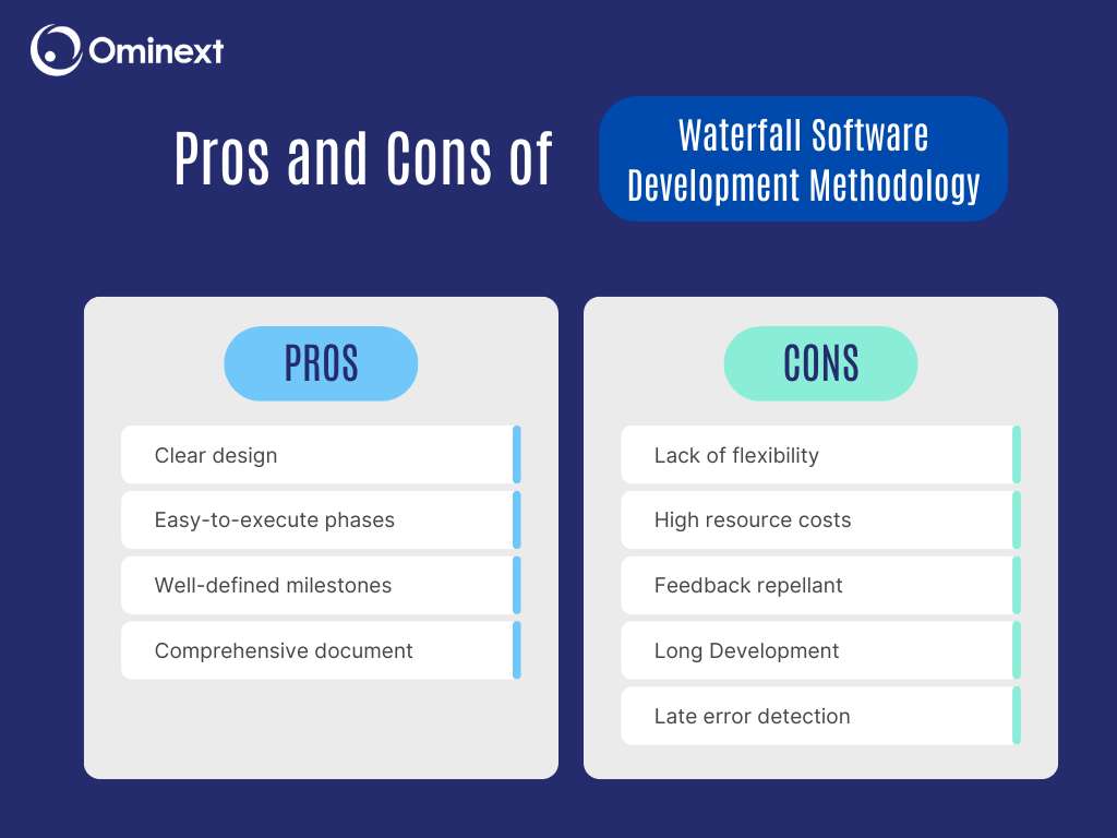 Pros and cons of waterfall software development methodology